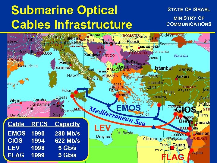 Submarine Optical Cables Infrastructure EMOS Cable RFCS Capacity EMOS CIOS LEV FLAG 1990 1994