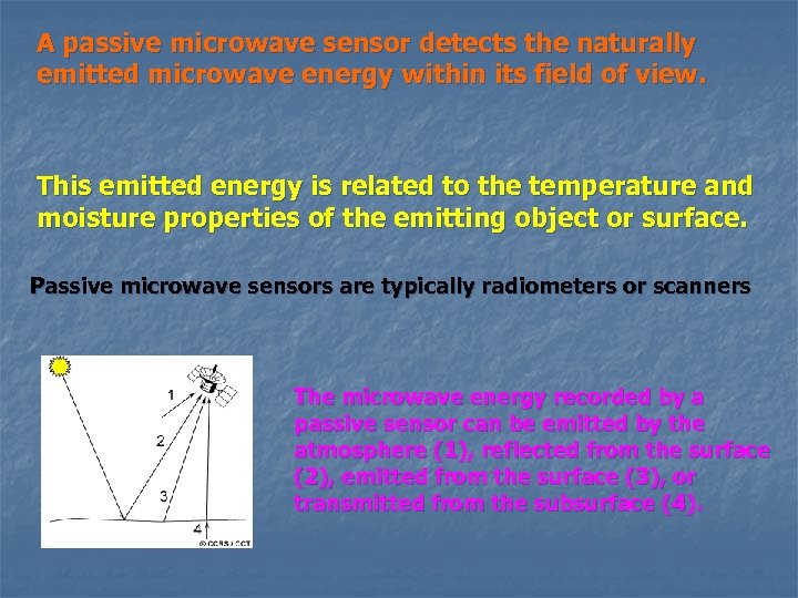 A passive microwave sensor detects the naturally emitted microwave energy within its field of