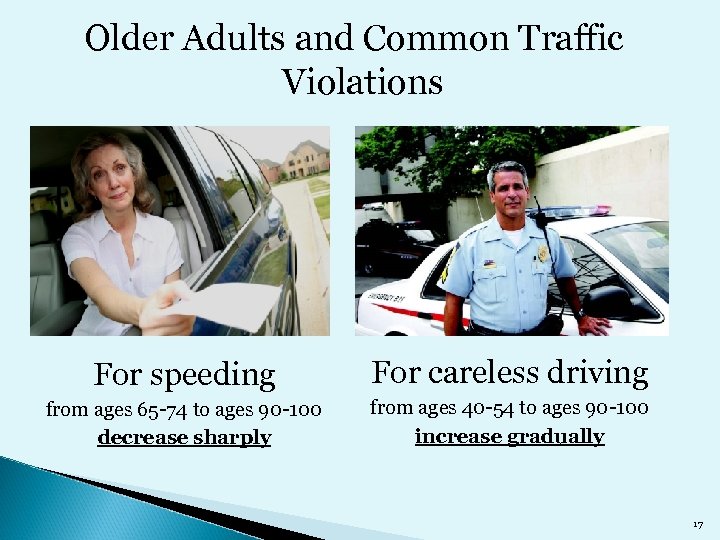 Older Adults and Common Traffic Violations For speeding For careless driving from ages 65