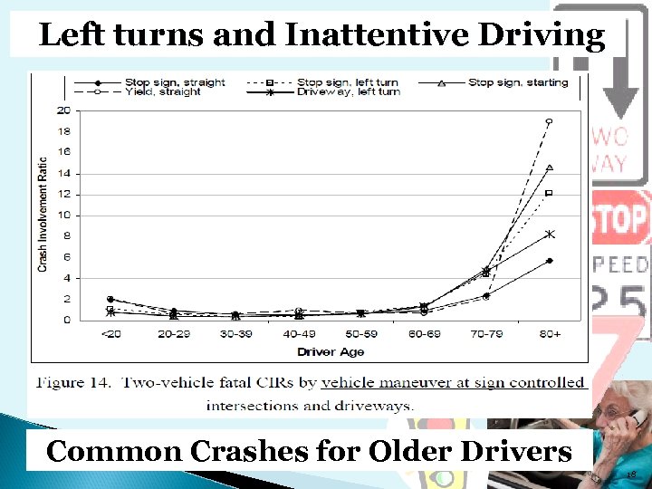 Left turns and Inattentive Driving Common Crashes for Older Drivers 18 