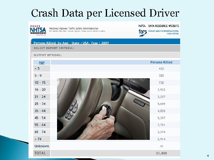 Crash Data per Licensed Driver 4 