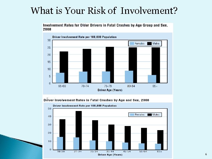 What is Your Risk of Involvement? 6 