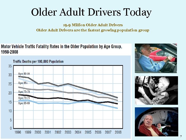 Older Adult Drivers Today 19. 9 Million Older Adult Drivers are the fastest growing