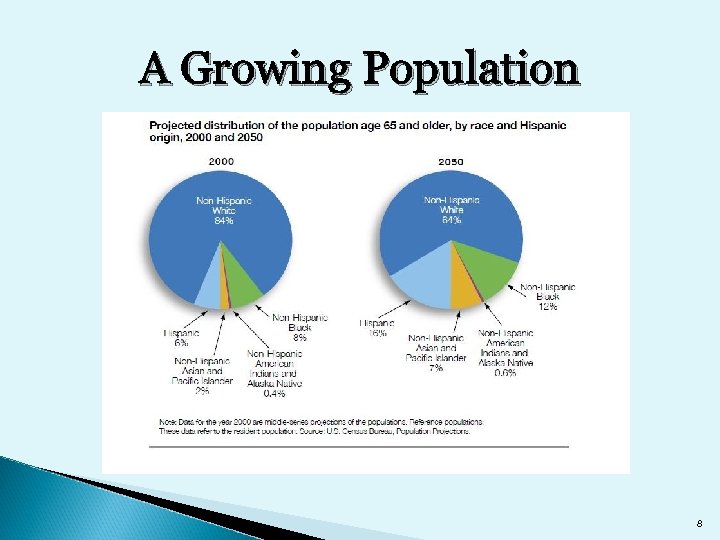 A Growing Population 8 