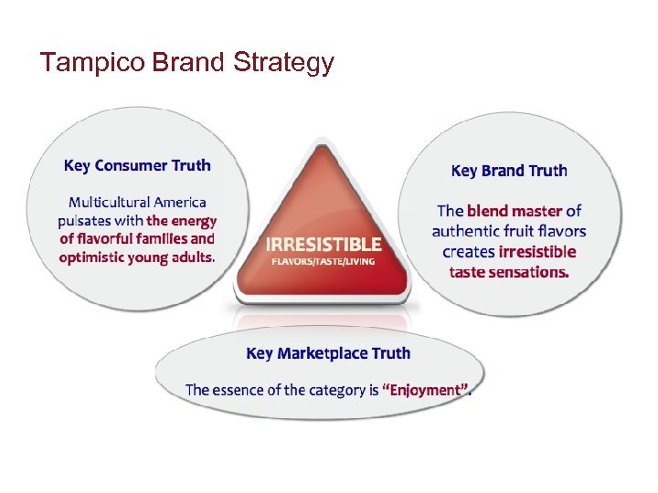 Tampico Brand Strategy 