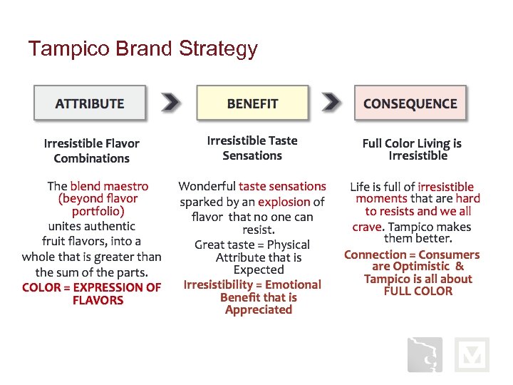 Tampico Brand Strategy 