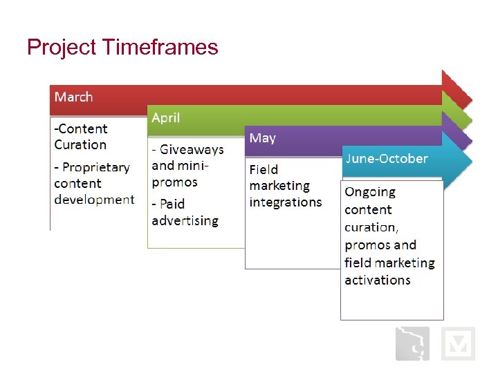Project Timeframes 