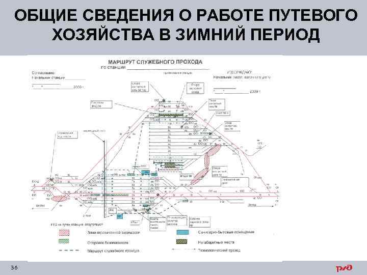 ОБЩИЕ СВЕДЕНИЯ О РАБОТЕ ПУТЕВОГО ХОЗЯЙСТВА В ЗИМНИЙ ПЕРИОД 36 