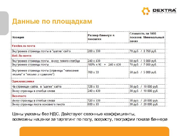 Данные по площадкам Цены указаны без НДС. Действуют сезонные коэффициенты, возможны наценки за таргетинг