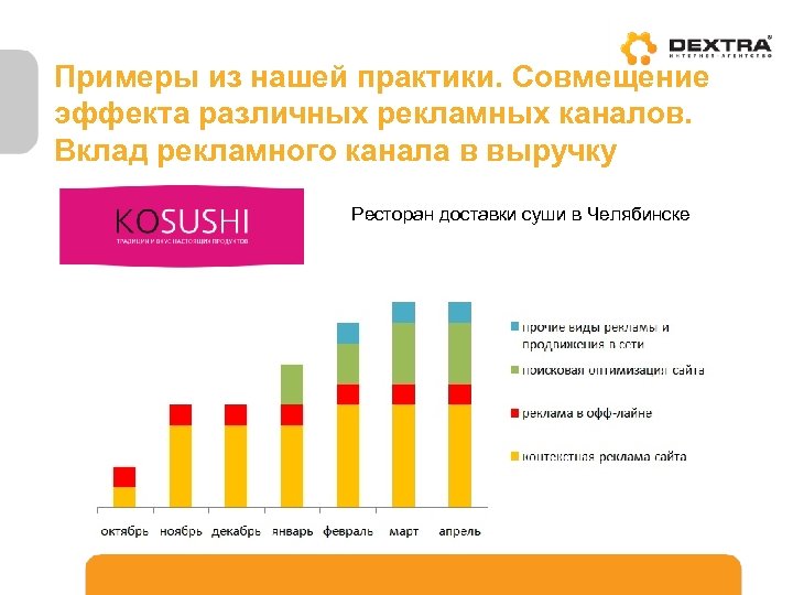 Формат продвижения