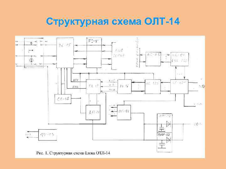 Структурная схема ОЛТ-14 