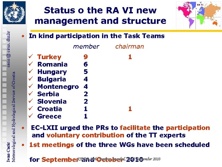 Ivan Cacic cacic @ cirus. dhz. hr Meteorological and Hydrological Service of Croatia Status