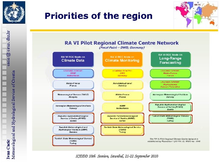 Ivan Cacic cacic @ cirus. dhz. hr Meteorological and Hydrological Service of Croatia Priorities