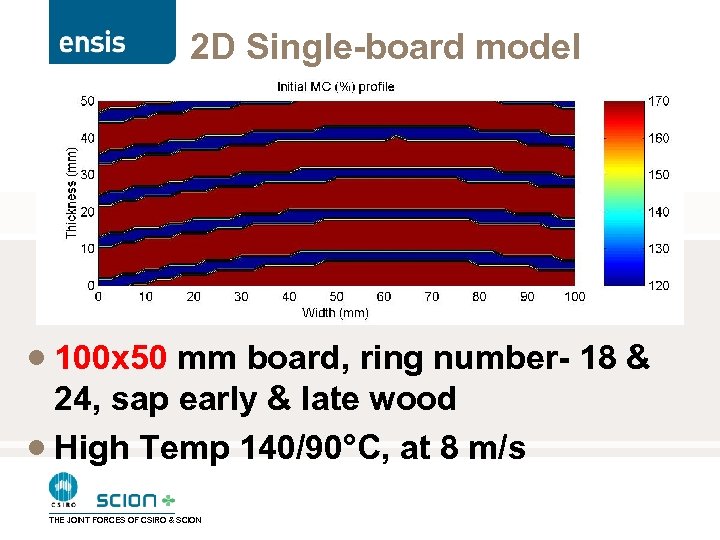 2 D Single-board model · 100 x 50 mm board, ring number- 18 &