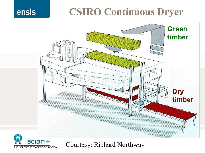 CSIRO Continuous Dryer Green timber Dry timber THE JOINT FORCES OF CSIRO & SCION