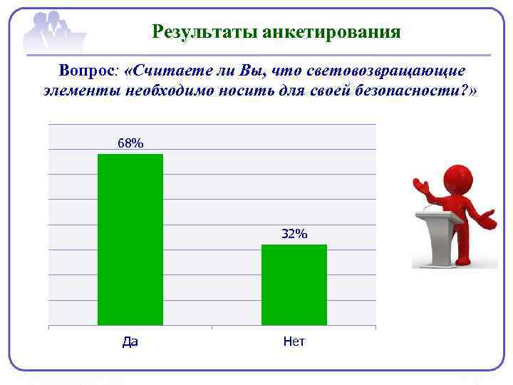 Результаты анкетирования Вопрос: «Считаете ли Вы, что световозвращающие элементы необходимо носить для своей безопасности?