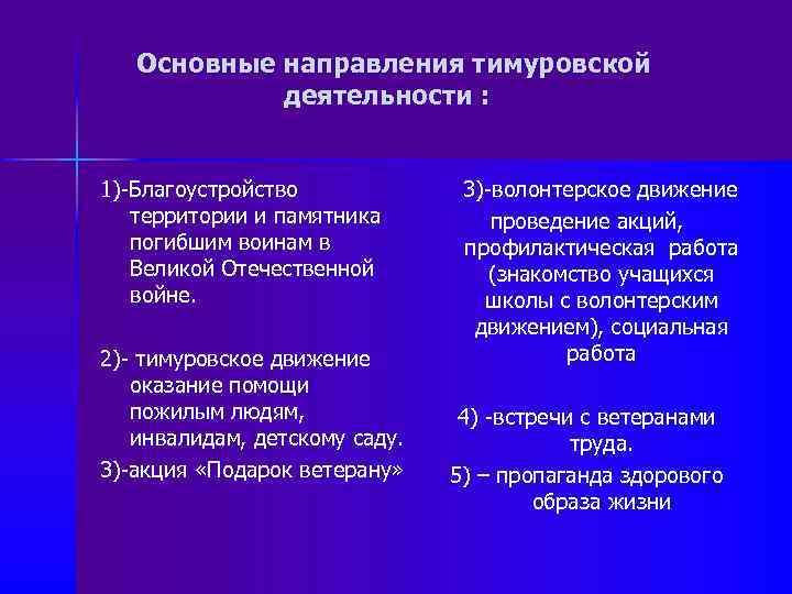 Основные направления тимуровской деятельности : 1)-Благоустройство территории и памятника погибшим воинам в Великой Отечественной