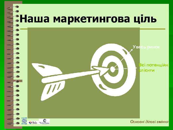 Наша маркетингова ціль Увесь ринок Всі потенційні клієнти Основні ділові вміння How to Find