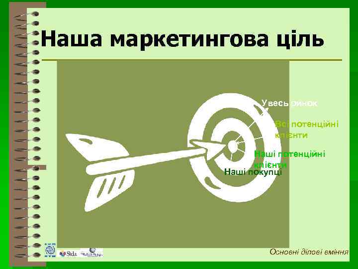 Наша маркетингова ціль Увесь ринок Всі потенційні клієнти Наші покупці Основні ділові вміння How