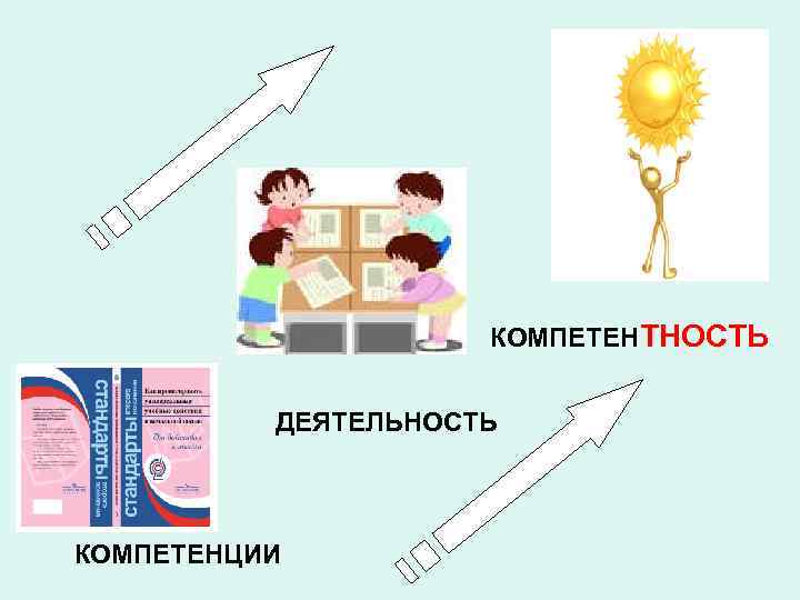 КОМПЕТЕНТНОСТЬ ДЕЯТЕЛЬНОСТЬ КОМПЕТЕНЦИИ 