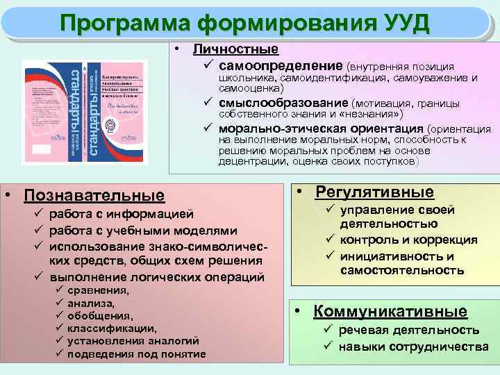 Программа формирования УУД • Личностные ü самоопределение (внутренняя позиция школьника, самоидентификация, самоуважение и самооценка)