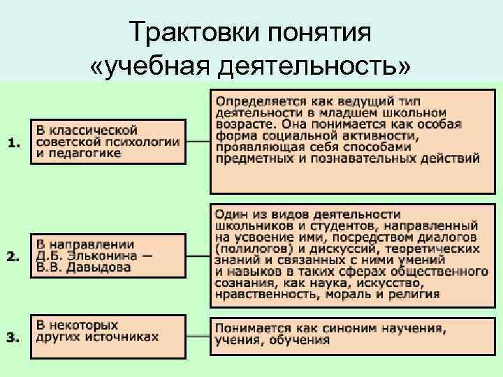 Трактовка понятия. Понятия психологической теории учебной деятельности. Учебная деятельность это в психологии. Основные теории учения в педагогической психологии. Учебная деятельность это в педагогической психологии.