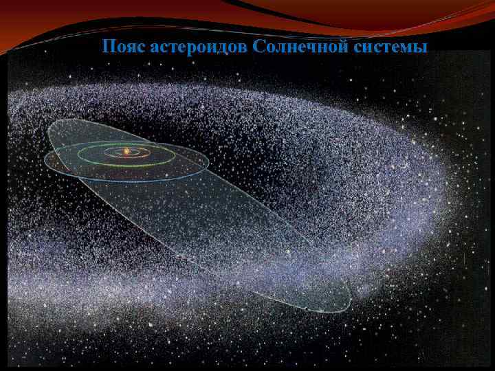 Пояс астероидов Солнечной системы 