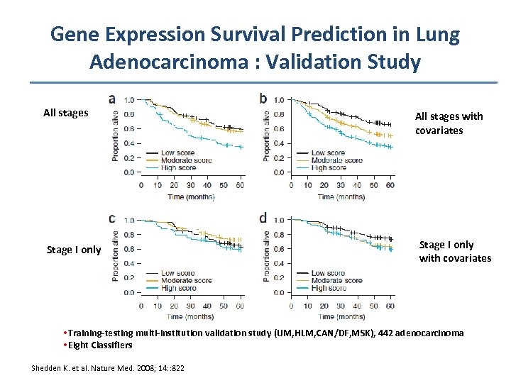 Gene Expression Survival Prediction in Lung Adenocarcinoma : Validation Study All stages Stage I