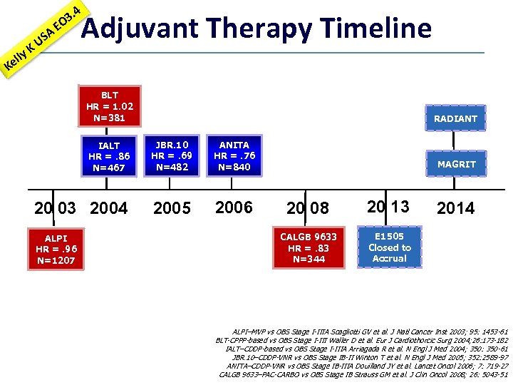 y ell K A US E 3. 4 O Adjuvant Therapy Timeline K BLT