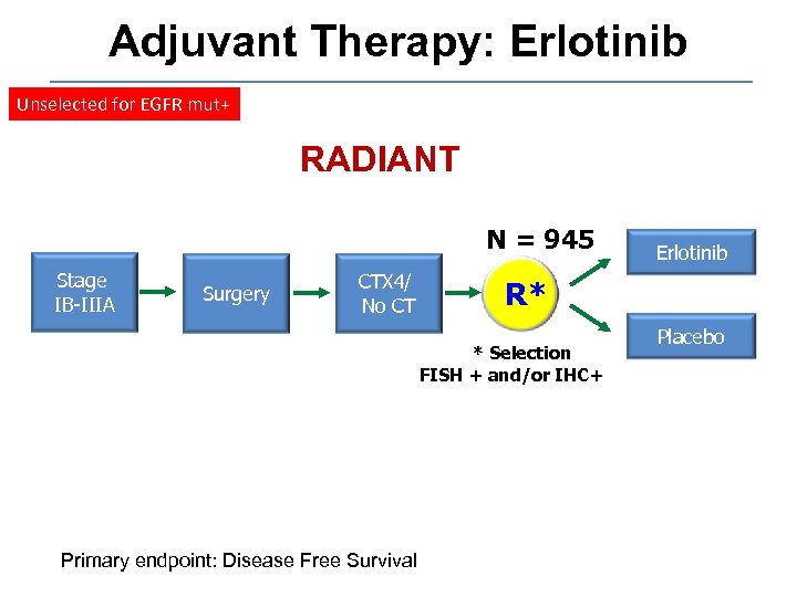 Adjuvant Therapy: Erlotinib Unselected for EGFR mut+ RADIANT N = 945 Stage IB-IIIA Surgery