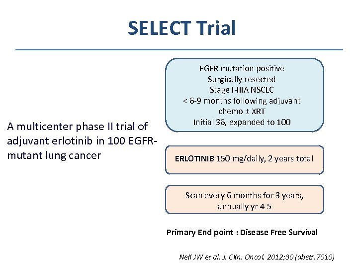 SELECT Trial A multicenter phase II trial of adjuvant erlotinib in 100 EGFRmutant lung