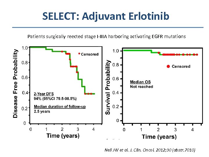 SELECT: Adjuvant Erlotinib Patients surgically reected stage I-IIIA harboring activating EGFR mutations Neil JW