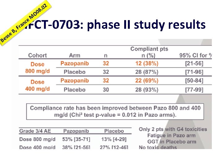O 8. 0 0 s es B M ce n ra F B, e
