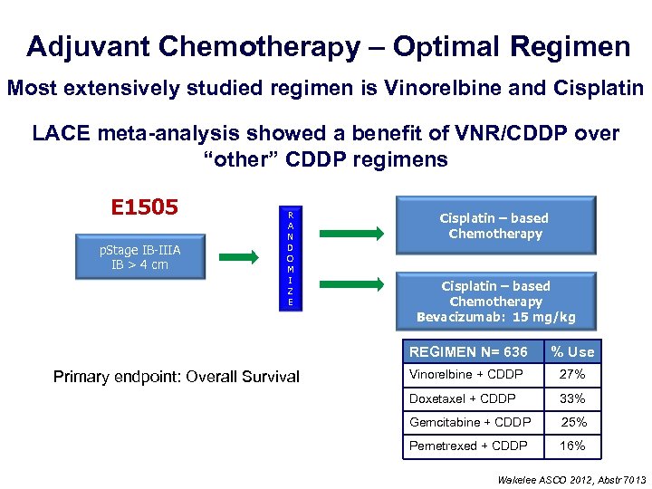 Adjuvant Chemotherapy – Optimal Regimen Most extensively studied regimen is Vinorelbine and Cisplatin LACE