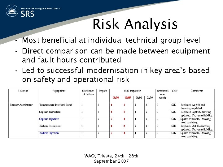 Risk Analysis • Most beneficial at individual technical group level • Direct comparison can