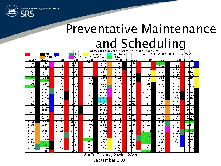 Preventative Maintenance and Scheduling WAO, Trieste, 24 th - 28 th September 2007 