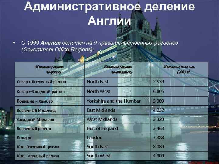 Административное деление Англии • С 1999 Англия делится на 9 правительственных регионов (Government Office