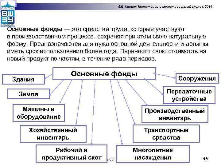 А. В. Каплан: Инвестиции и инвестиционный анализ. 2016 Основные фонды — это средства труда,