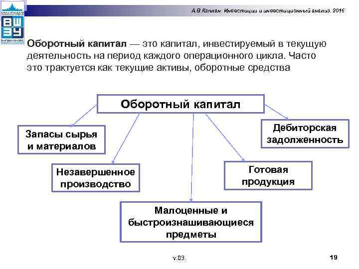 А. В. Каплан: Инвестиции и инвестиционный анализ. 2016 Оборотный капитал — это капитал, инвестируемый