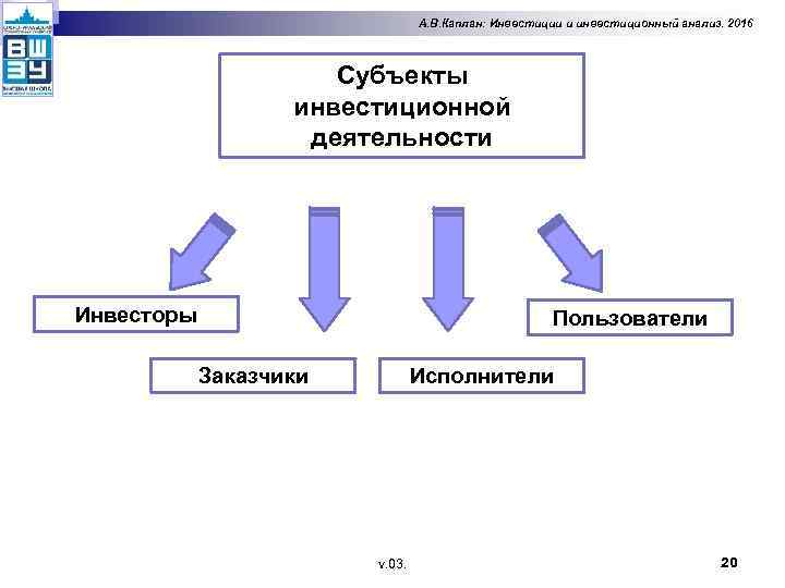 А. В. Каплан: Инвестиции и инвестиционный анализ. 2016 Субъекты инвестиционной деятельности Инвесторы Пользователи Заказчики