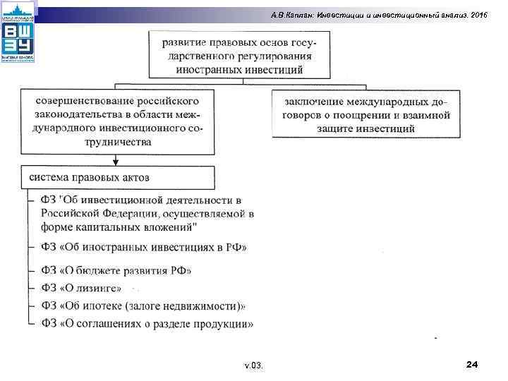 А. В. Каплан: Инвестиции и инвестиционный анализ. 2016 v. 03. 24 