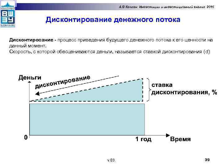 А. В. Каплан: Инвестиции и инвестиционный анализ. 2016 Дисконтирование денежного потока Дисконтирование - процесс