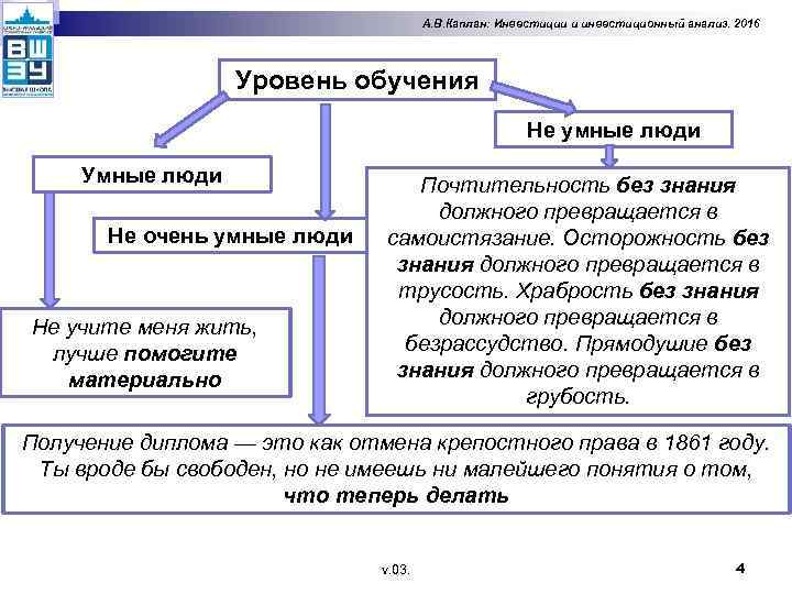 А. В. Каплан: Инвестиции и инвестиционный анализ. 2016 Уровень обучения Не умные люди Умные