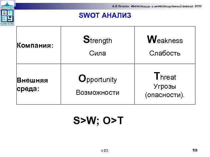 А. В. Каплан: Инвестиции и инвестиционный анализ. 2016 SWOT АНАЛИЗ Внешняя среда: Weakness Сила