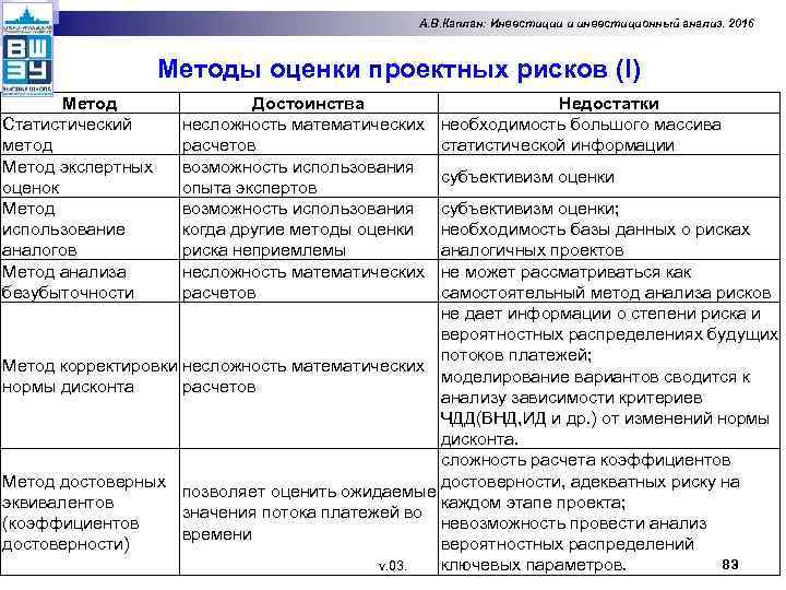 А. В. Каплан: Инвестиции и инвестиционный анализ. 2016 Методы оценки проектных рисков (I) Метод