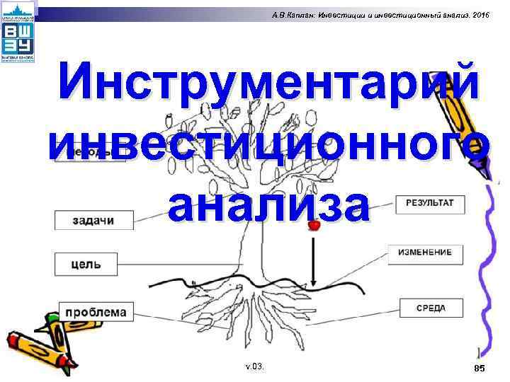 А. В. Каплан: Инвестиции и инвестиционный анализ. 2016 Инструментарий инвестиционного анализа v. 03. 85