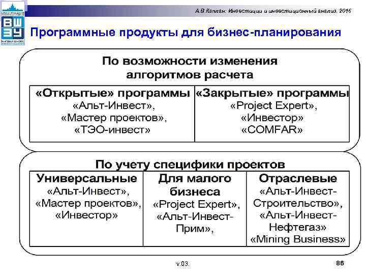 А. В. Каплан: Инвестиции и инвестиционный анализ. 2016 Программные продукты для бизнес-планирования v. 03.