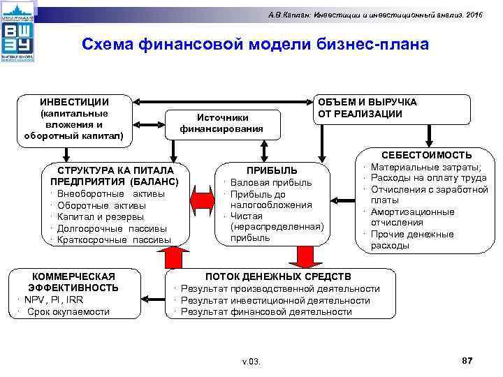 Инвестиционный анализ и инвестиционное планирование