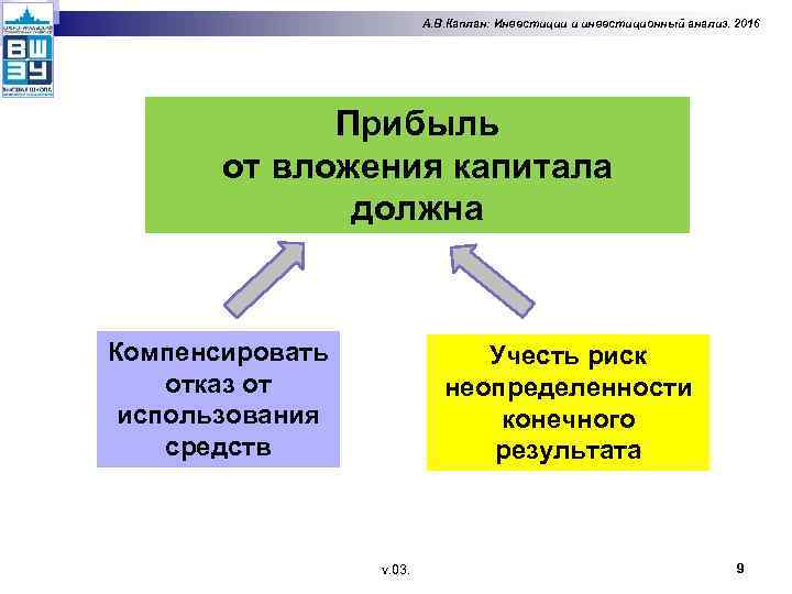 А. В. Каплан: Инвестиции и инвестиционный анализ. 2016 Прибыль от вложения капитала должна Компенсировать