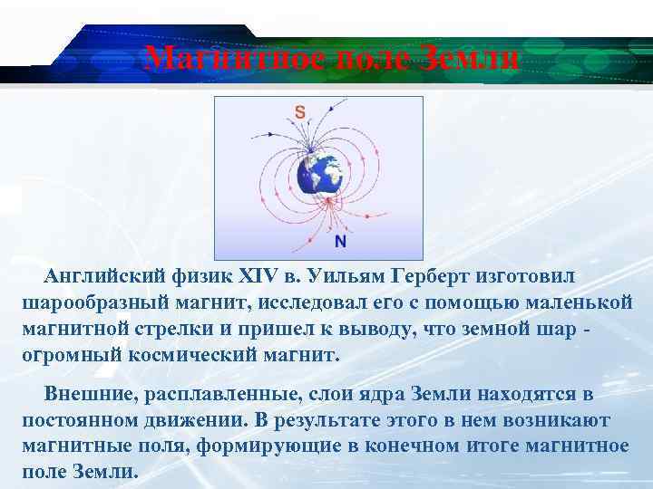 Магнитное поле Земли Английский физик XIV в. Уильям Герберт изготовил шарообразный магнит, исследовал его
